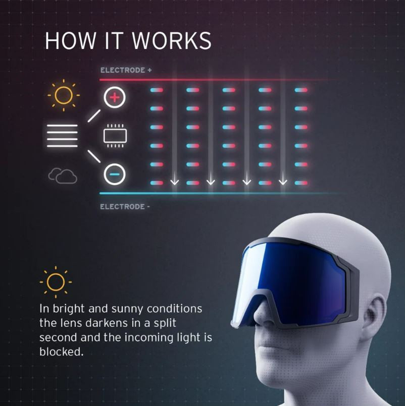Head Snowsports Neves Sunscreen Goggle