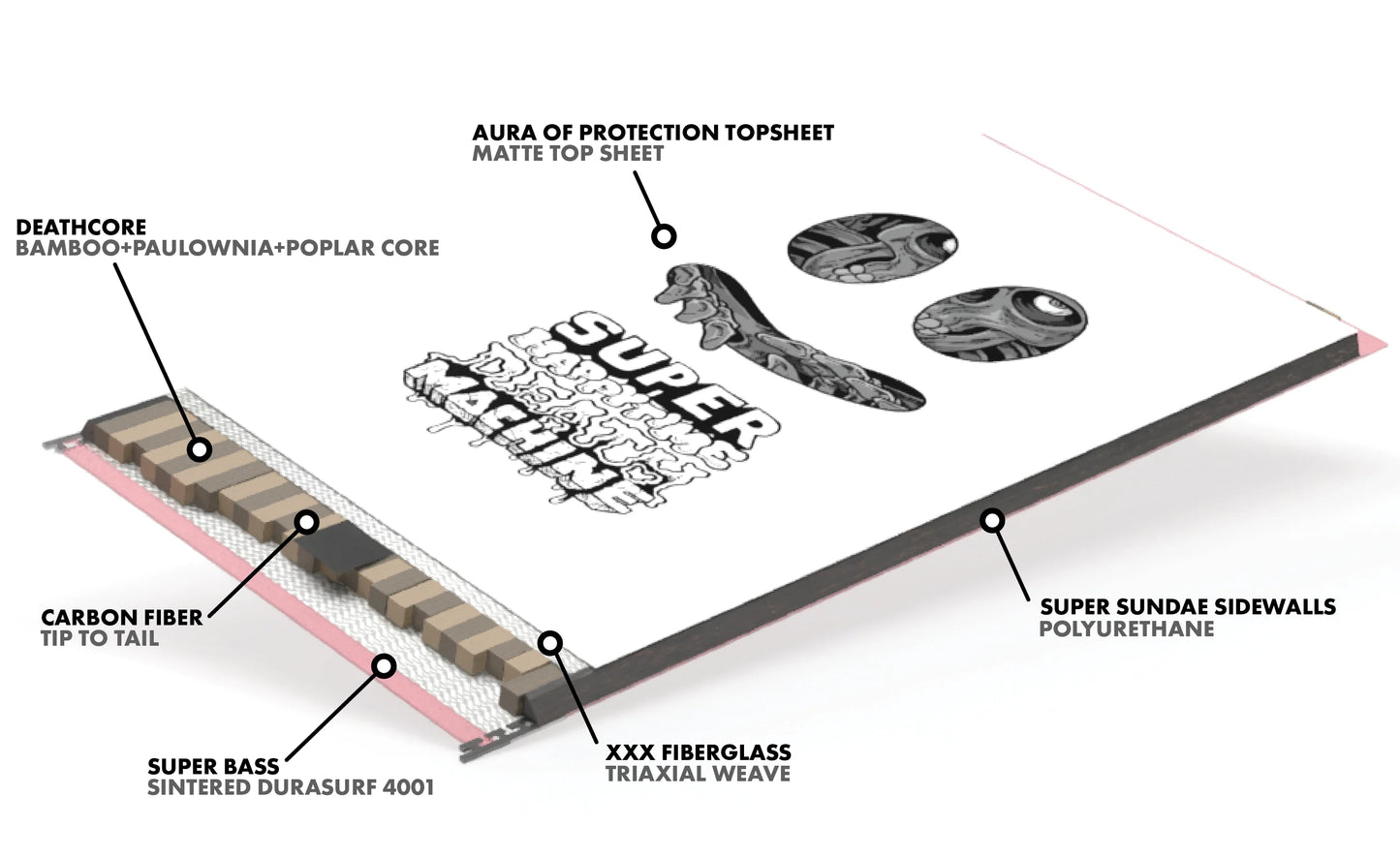 Super Happy Time Death Machine Popsickle Snowboard 2027